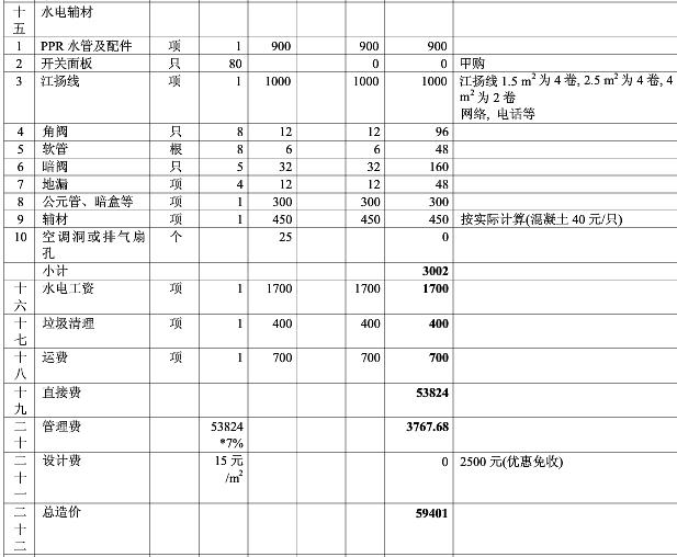 家庭装修预算表 家庭装修预算表