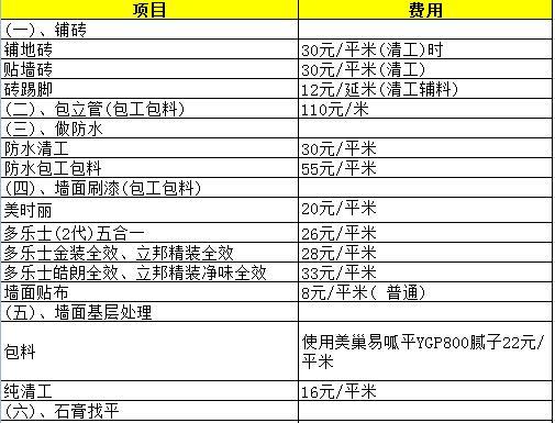 装修预算 装修预算
