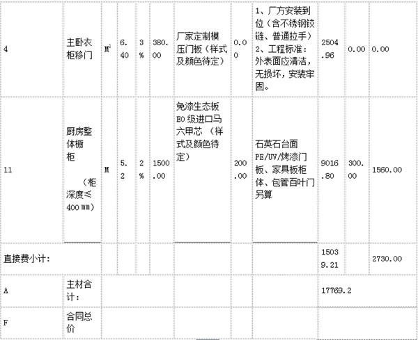 2016上海装修预算清单 2016上海装修预算清单