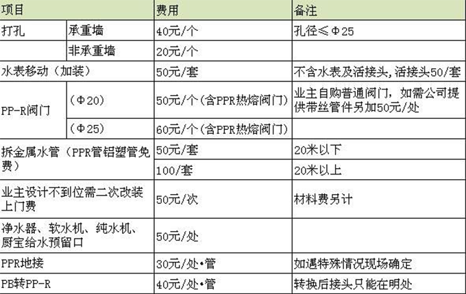 水路改造报价