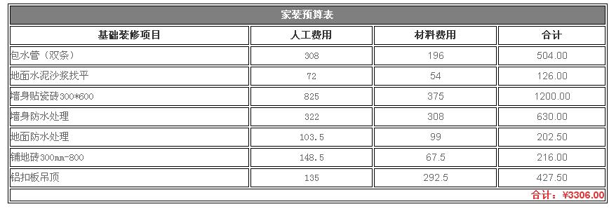 卫生间装修装饰预算表