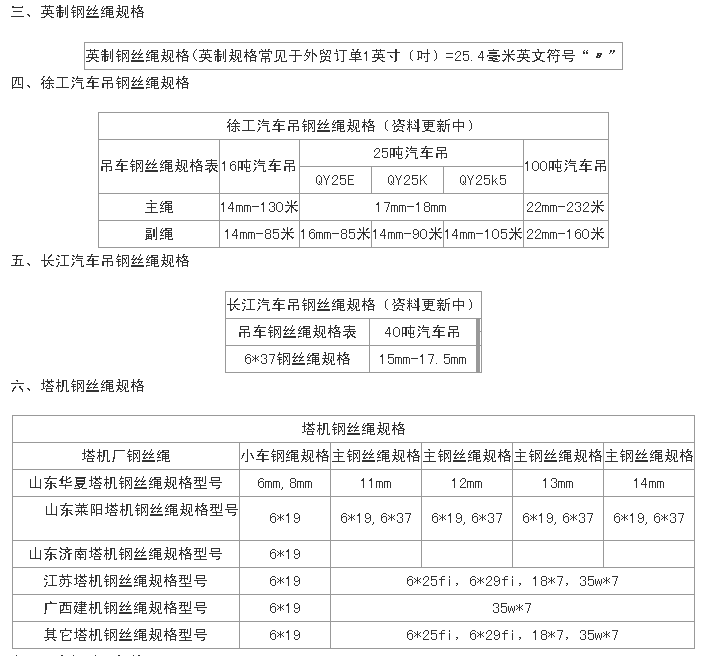 全钢丝绳规格大全