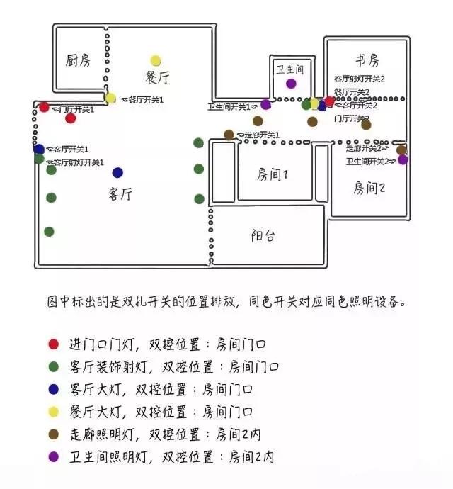 开关定位 开关定位