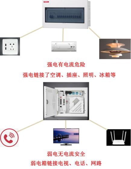 强弱电箱安装 强弱电箱安装