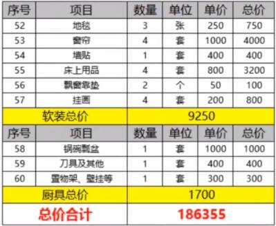 100平装修大约要多少钱 100平装修大约要多少钱