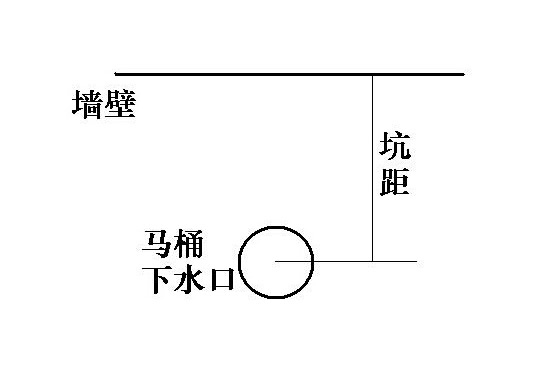 双坑距马桶安装方法 如何测量马桶坑距