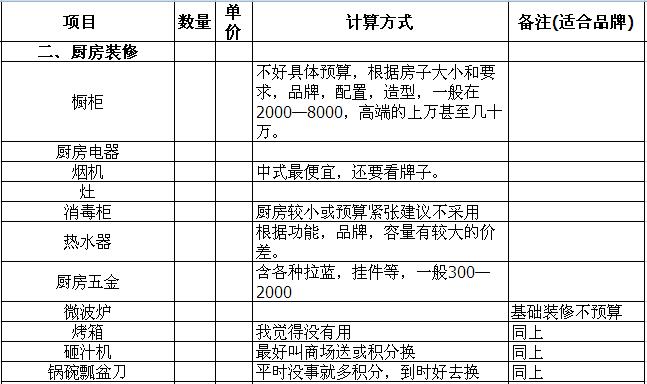厨房装修清单