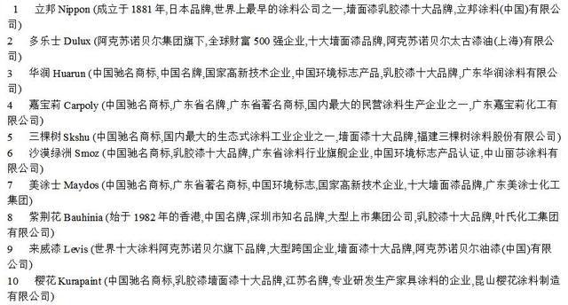 乳胶漆排名
