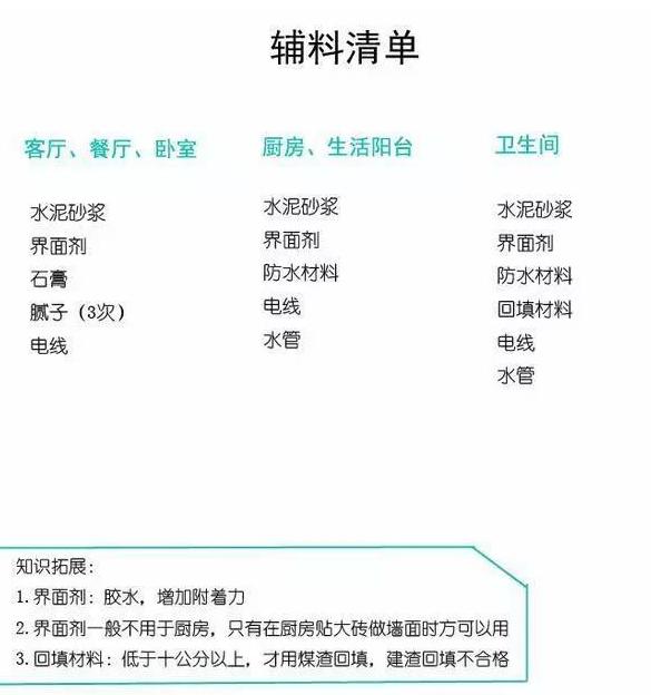 六旬老师傅真言：全屋装修流程+主材+辅材清单，看懂了没人敢坑你