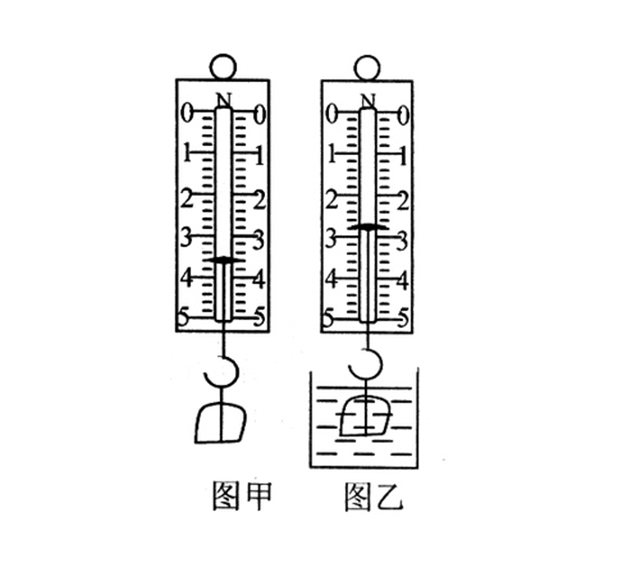 弹簧测力计的使用方法