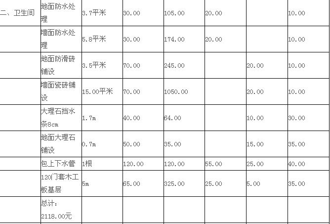 120平米装修预算表