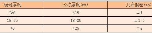 中空玻璃的厚度允许偏差见表 中空玻璃的厚度允许偏差见表