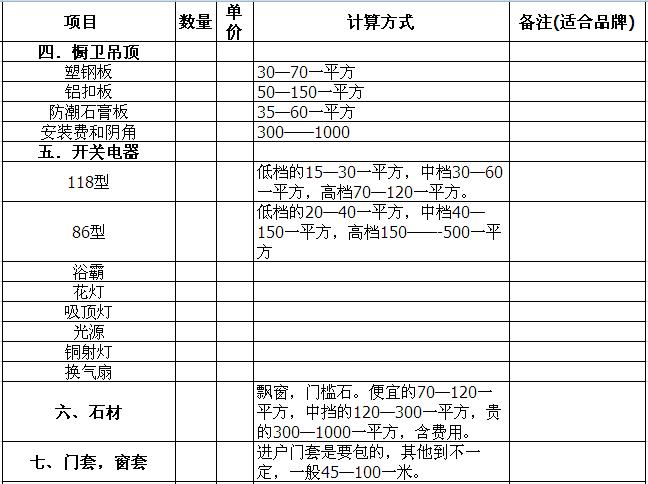 厨卫吊顶预算清单