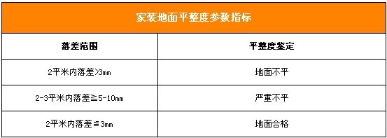 地面装修平整是前提 如何地面找平？