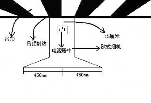 厨房插座安装全攻略 给她一个安全又好用空间 厨房插座安装全攻略 给她一个安全又好用空间