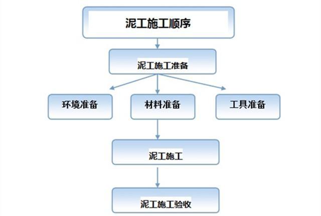 泥工