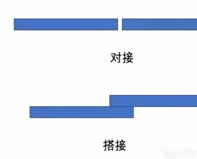 石膏板吊顶怎么安装 这些安全细节你了解多少? 石膏板吊顶怎么安装 这些安全细节你了解多少?