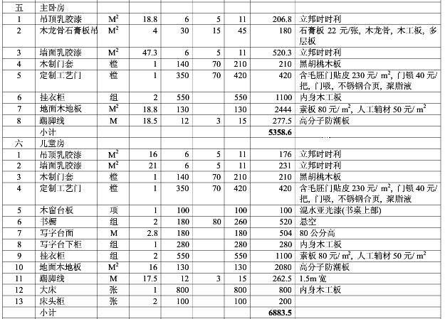 主卧房和儿童房装修报价清单