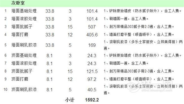 北京80平装修多少钱