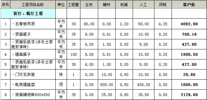 80平米新房装修多少钱 80平米新房装修多少钱