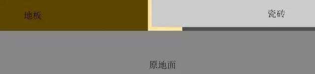 瓷砖和地板接缝处理 瓷砖和地板接缝处理