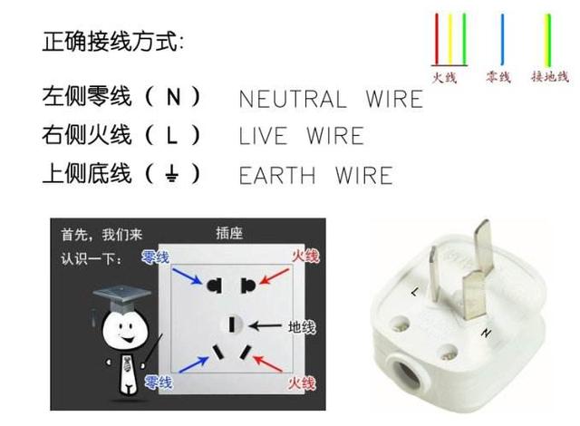 新房水电装修图文指南 装修师傅详解这些装修细节