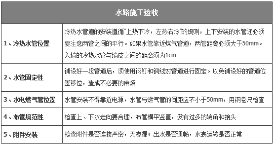 家里水电改造怎么验收 家里水电改造怎么验收