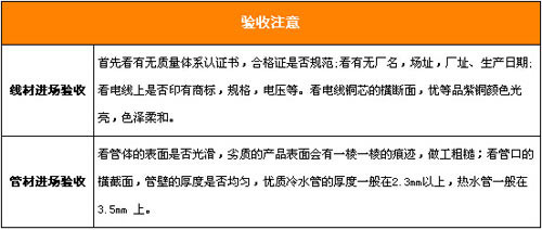 水电改造省钱攻略 水电改造省钱攻略