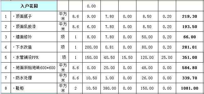 133平米的房子装修要多少钱 133平米的房子装修要多少钱