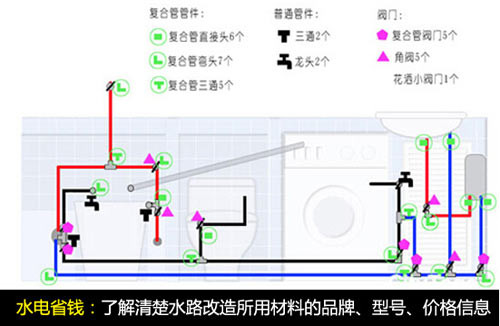 水电改造省钱攻略 水电改造省钱攻略