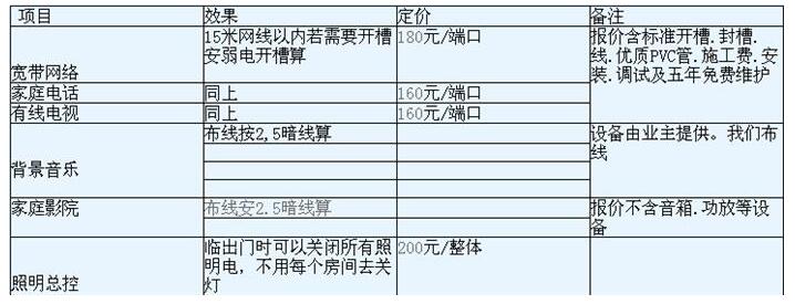 成都水电改造 成都水电改造