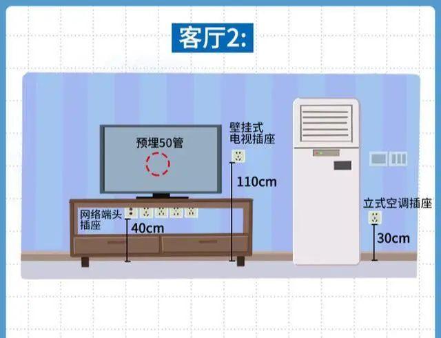全屋开关插座布局攻略 据此装修保证万无一失