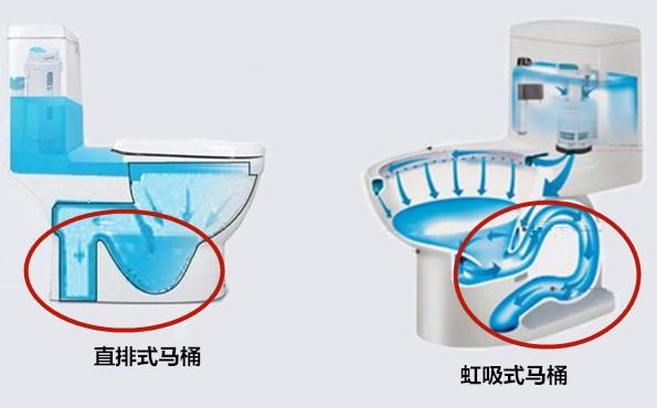 10大装修主材水深！不懂选购技巧+品牌+报价？活该被奸商坑上万