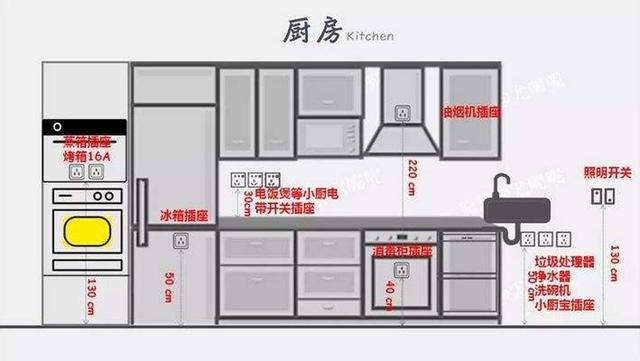 厨房插座安装全攻略 给她一个安全又好用空间 厨房插座安装全攻略 给她一个安全又好用空间