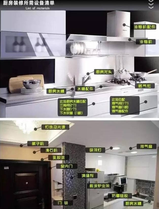 六旬老师傅真言：全屋装修流程+主材+辅材清单，看懂了没人敢坑你