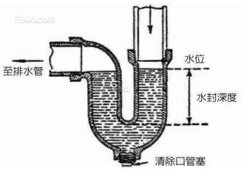 把握住水电装修的12个关键 家居水电问题不在烦恼