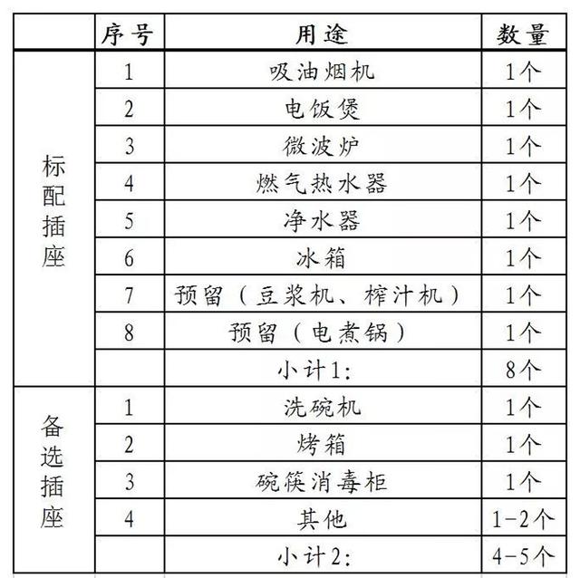 厨房插座安装全攻略 给她一个安全又好用空间 厨房插座安装全攻略 给她一个安全又好用空间