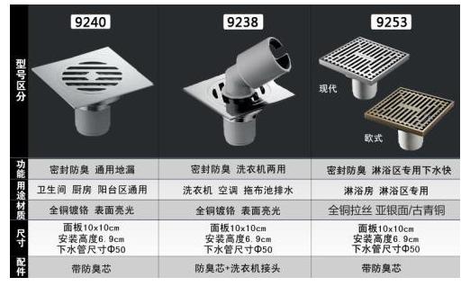装修主材购买 装修主材购买