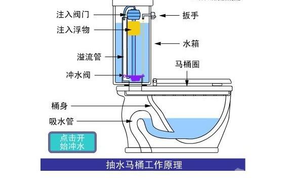 如何安装马桶配件 如何安装马桶配件