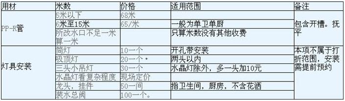 成都水电改造 成都水电改造