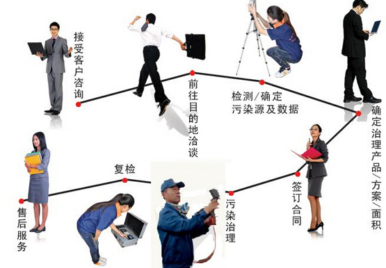 装修咨询