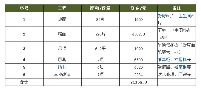 装修70平房子预算清单 装修70平房子预算清单