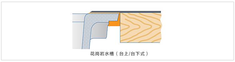 水槽安装方法与优缺点大全 安装师傅会的全在这里 水槽安装方法与优缺点大全 安装师傅会的全在这里