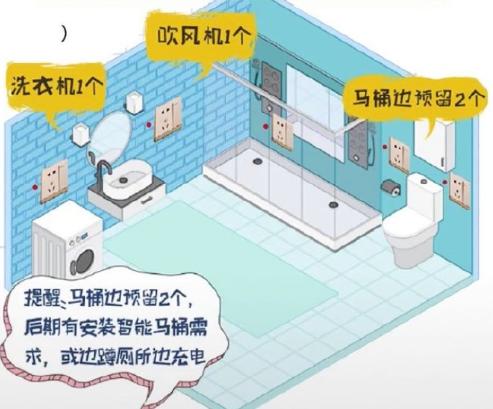 新房装修插座几个合理 不同房间不同需求