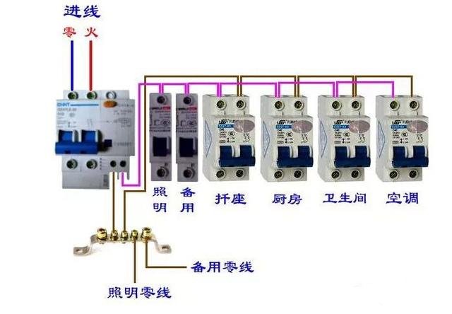 家用空气开关用1p还是2p 来听听比较专业的解答 家用空气开关用1p还是2p 来听听比较专业的解答