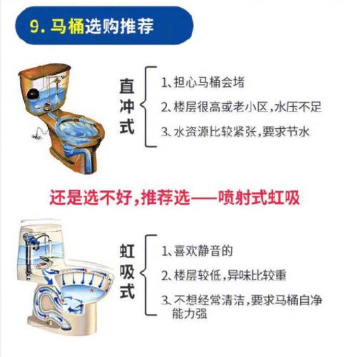 新房装修材料怎么买?家装材料购买指南大全,看完再买省一半钱!