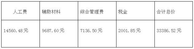 90平毛坯房简单基础装修多少钱