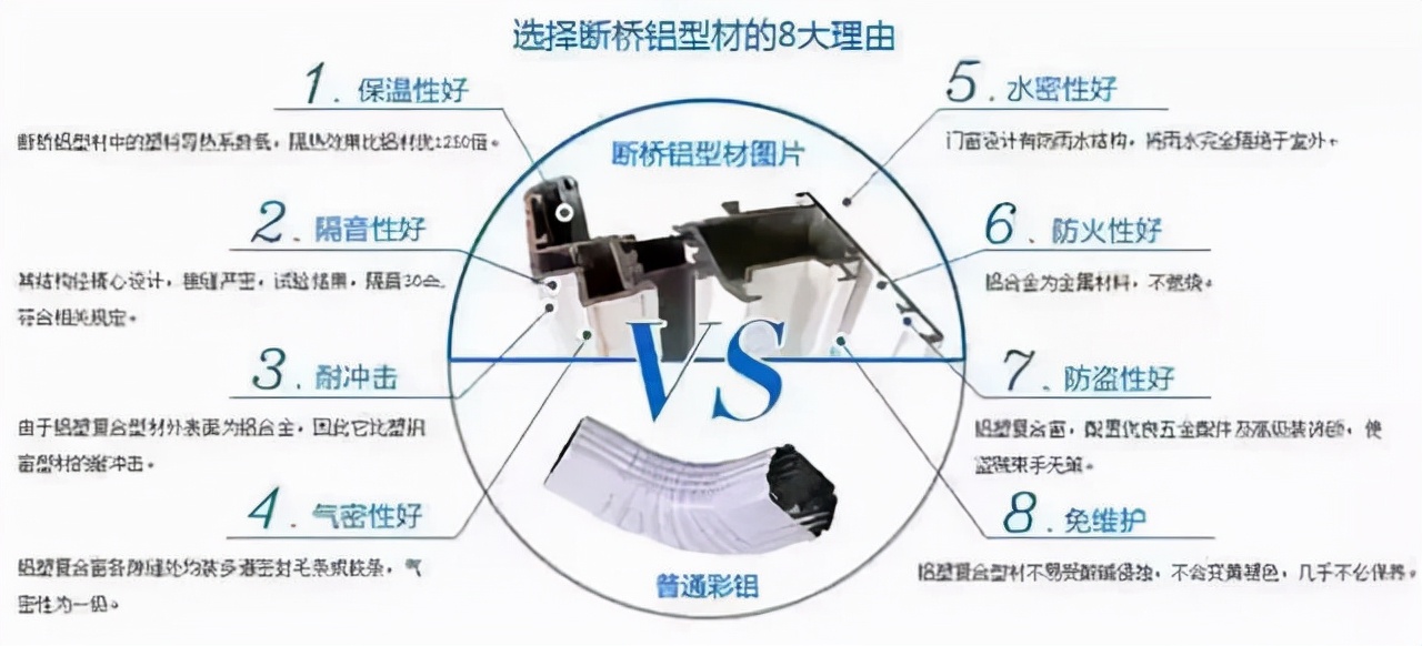 封阳台用什么材料门窗好 老师傅一分析秒懂! 封阳台用什么材料门窗好 老师傅一分析秒懂!