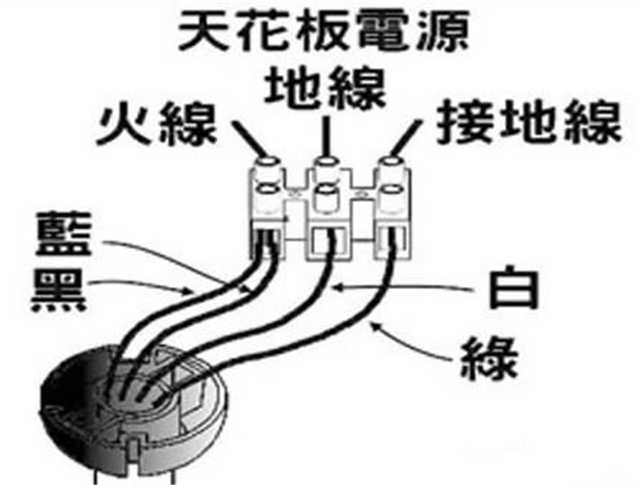 浴霸开关的安装——如何接线