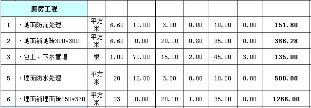 66平米装修多少钱